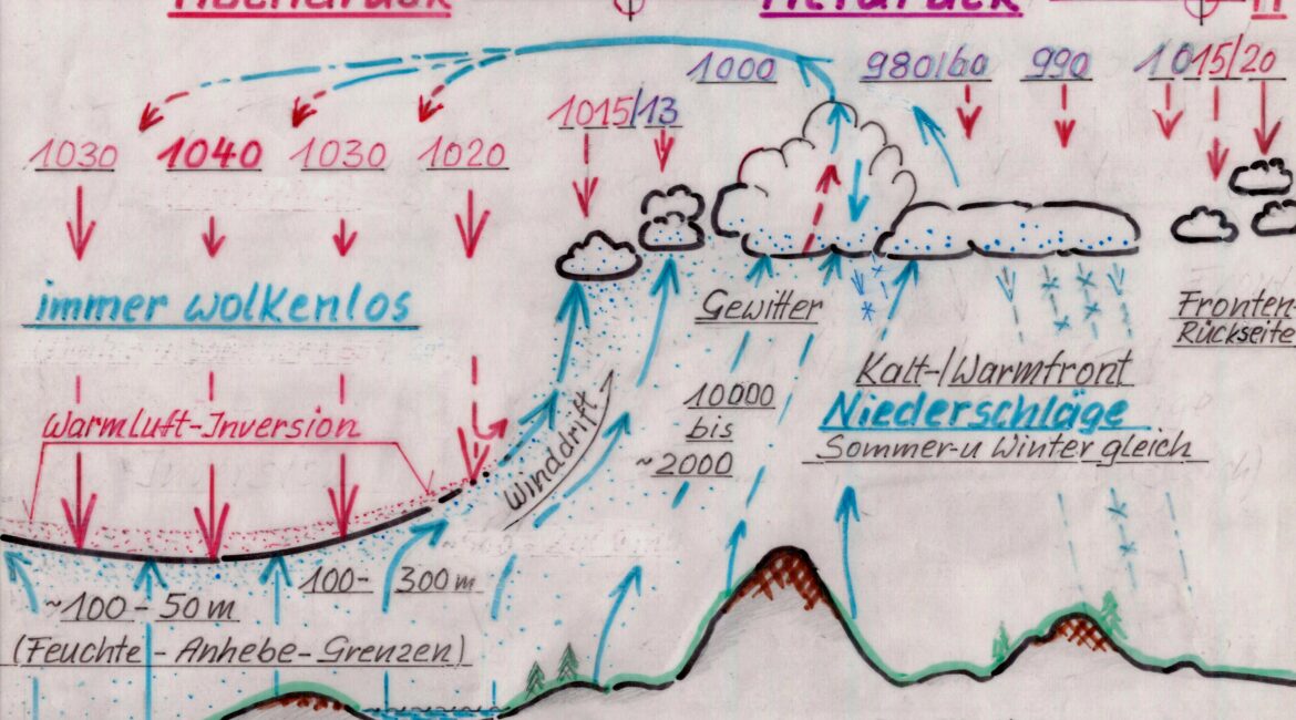Wetter Hochdruck - Tiefdruck