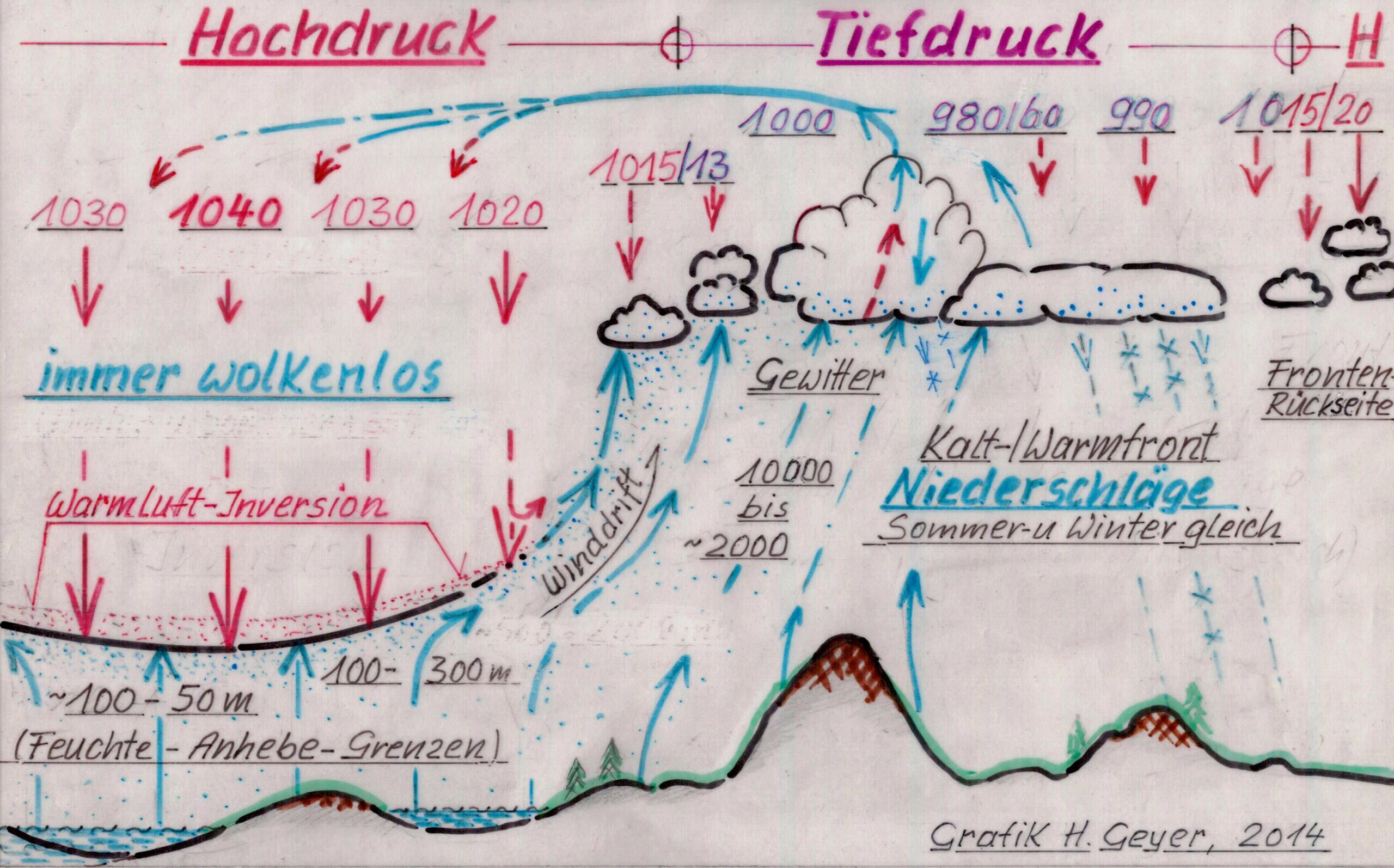 Wichtiges über CO2 – Treibhaus – Erderwärmung